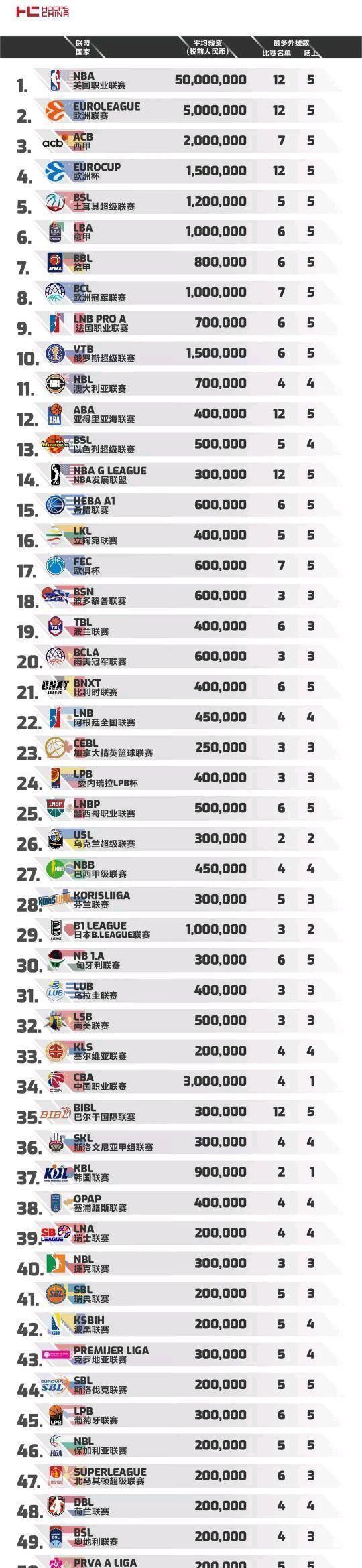 战报哈利伯顿26+10+13双探花62分步行者季中锦标赛一波流淘汰绿军NBA季中锦标赛东部1/4决赛，步行者今日迎战凯尔特人，前者上场比赛战胜热火，后者则是取得三连胜，此役哈利伯顿复出，波尔津吉斯缺战。